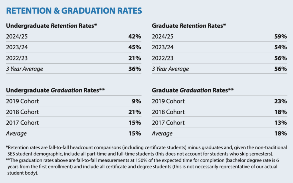 2025 Graduation_Retention Rates